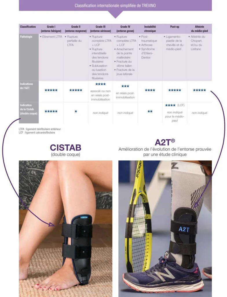 ORTHÈSE A2T Adulte Cizeta – Image 2