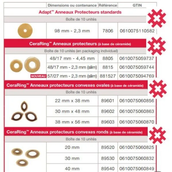 ADAPT CeraRing anneau protecteur cutané slim diam 48 mm, boîte de 10