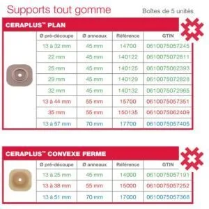 Hollister Conform 2 CeraPlus Support plan, anneau 45 mm, predecoupe 22 mm, bt 5