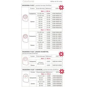 Hollister Moderma Flex Poche fermee Maxi 1 piece transparente predecoupee diametre 25 mm - boite de 30
